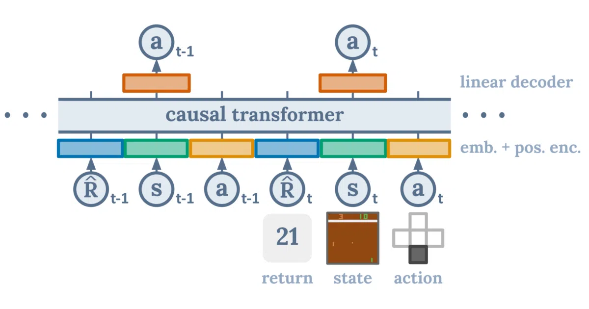 awesome-decision-transformer