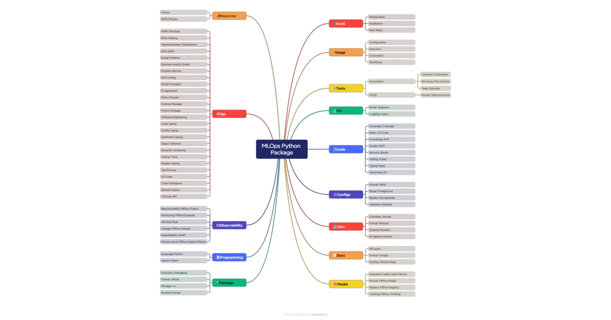 mlops-python-package