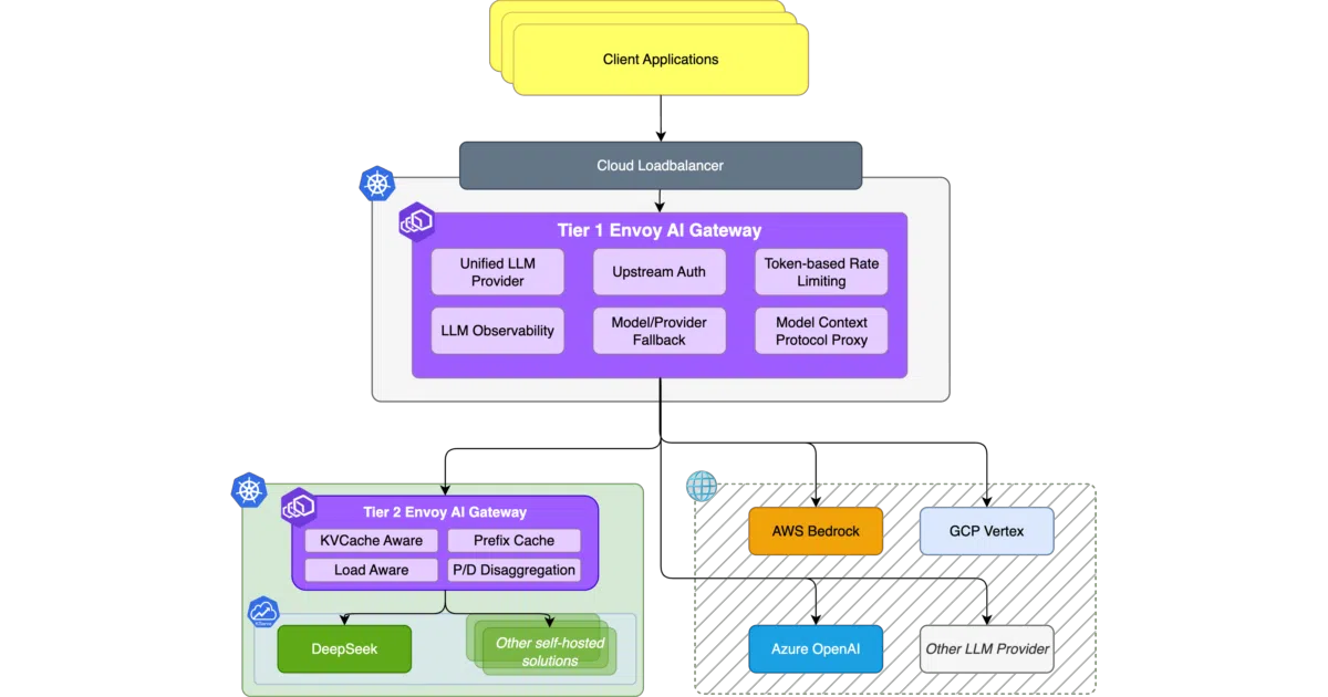 ai-gateway