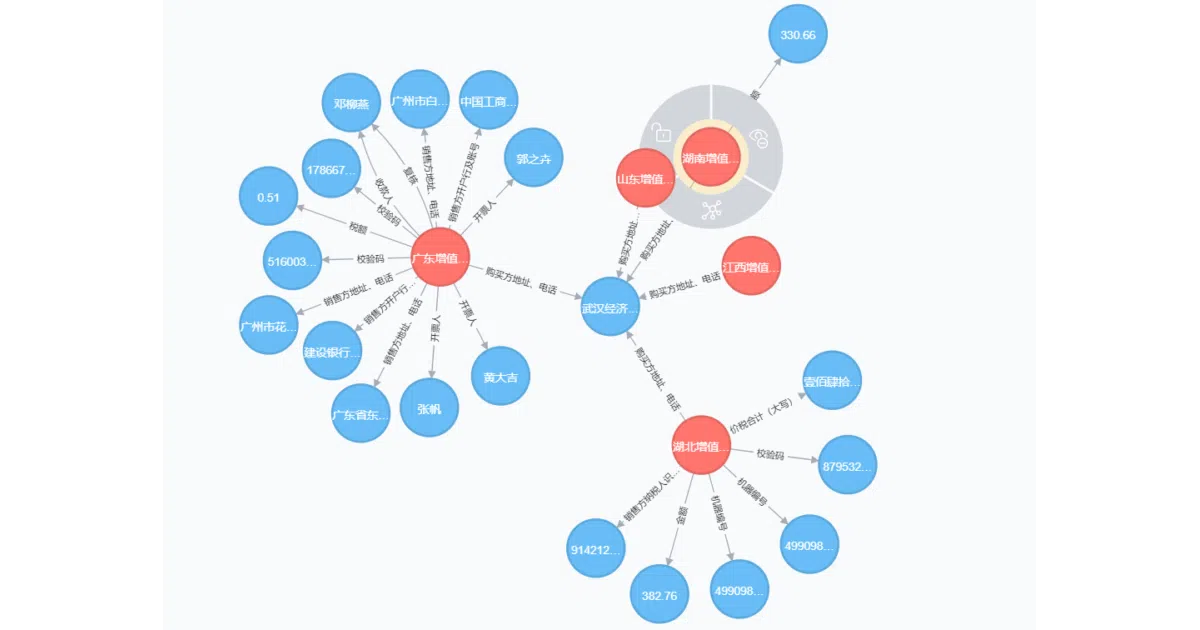 neo4j-python-pandas-py2neo-v3