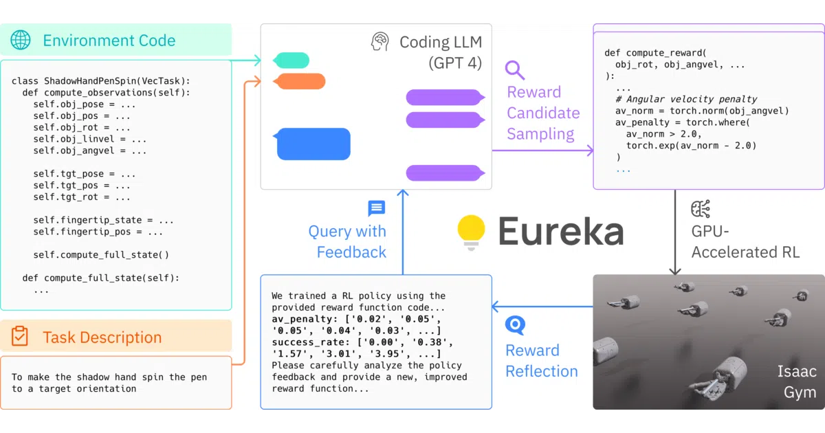 Eureka