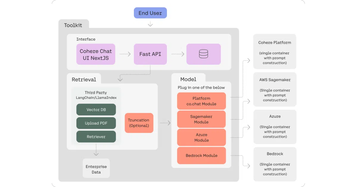 cohere-toolkit