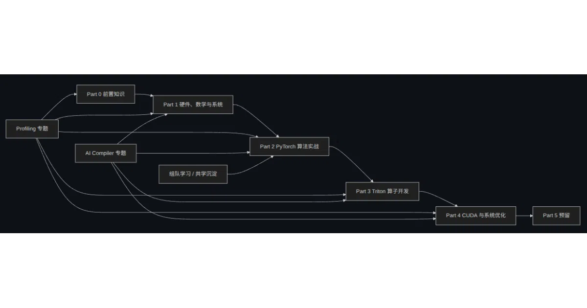 llm-algo-leetcode