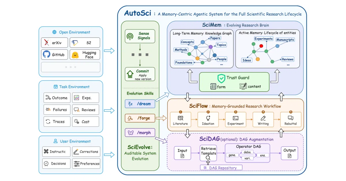 AutoSci