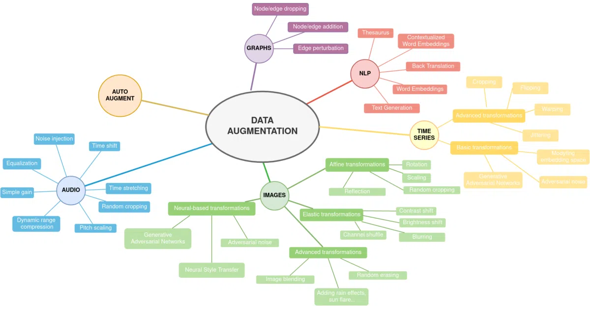 data-augmentation-review