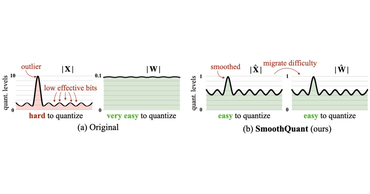 smoothquant