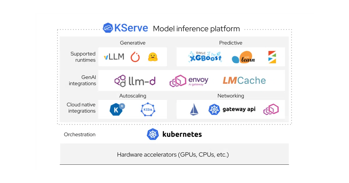 kserve