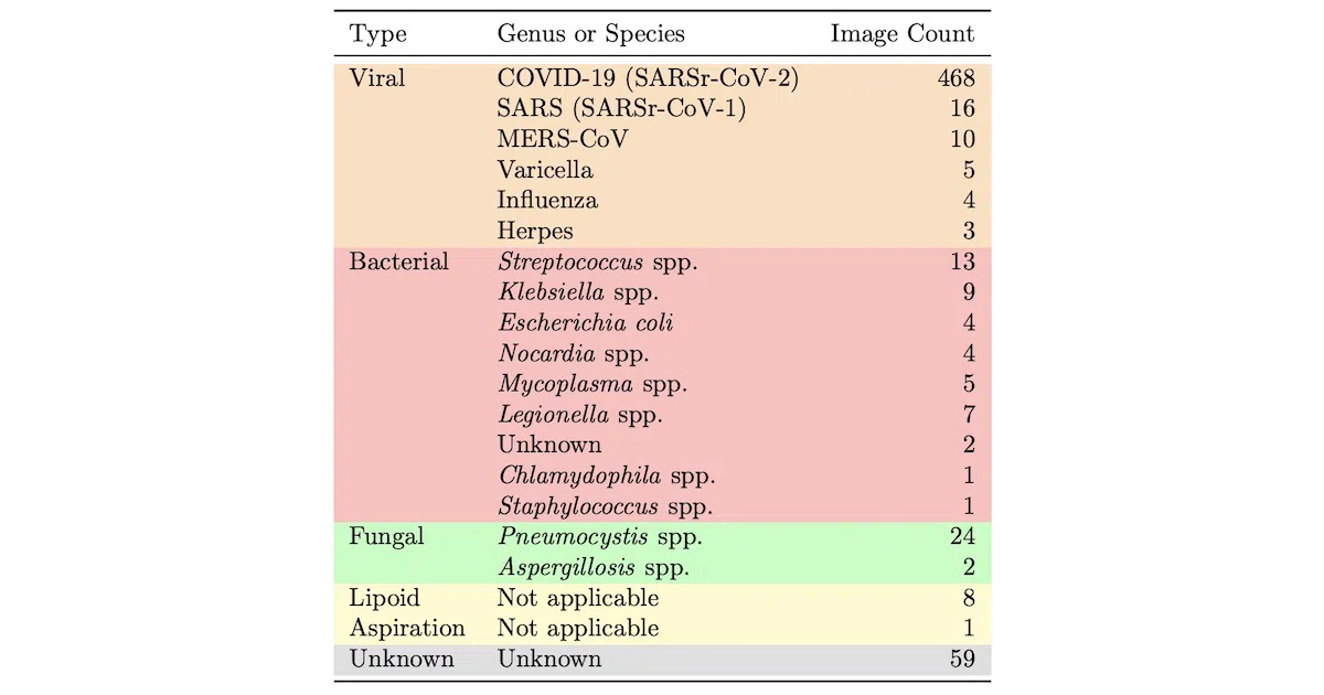 covid-chestxray-dataset