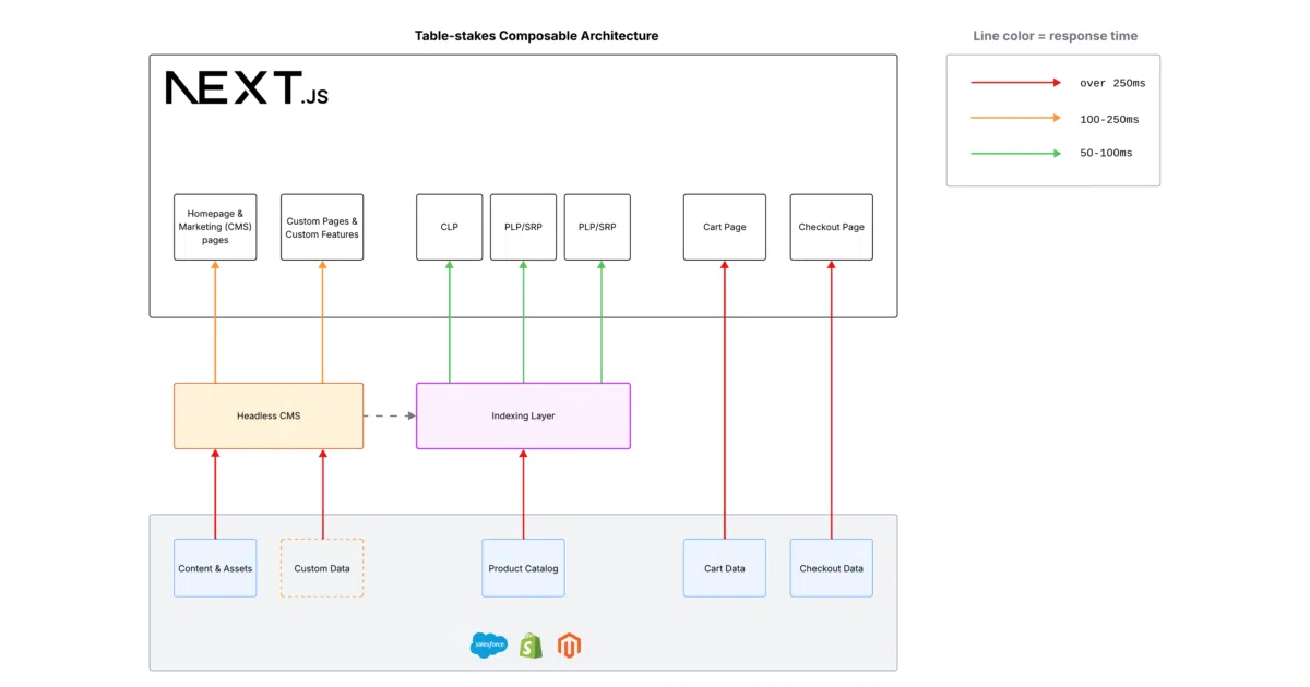 enterprise-commerce