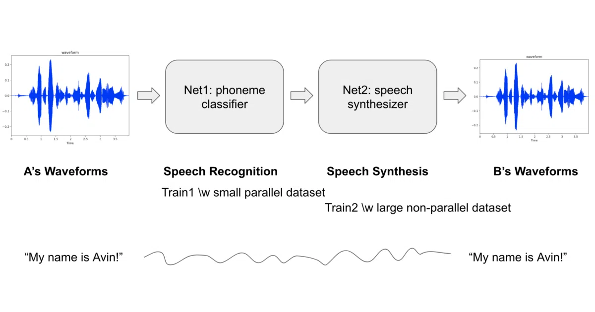 deep-voice-conversion