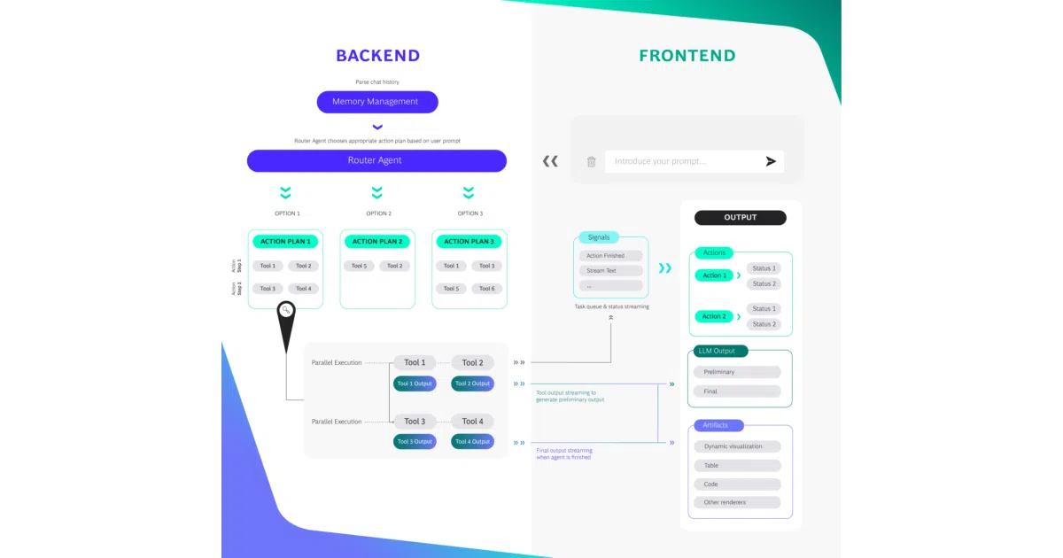 agentkit