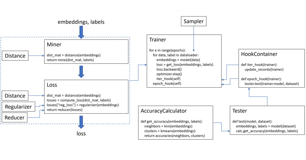 pytorch-metric-learning