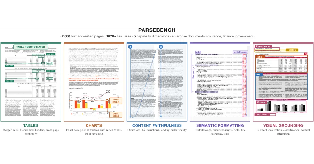 ParseBench