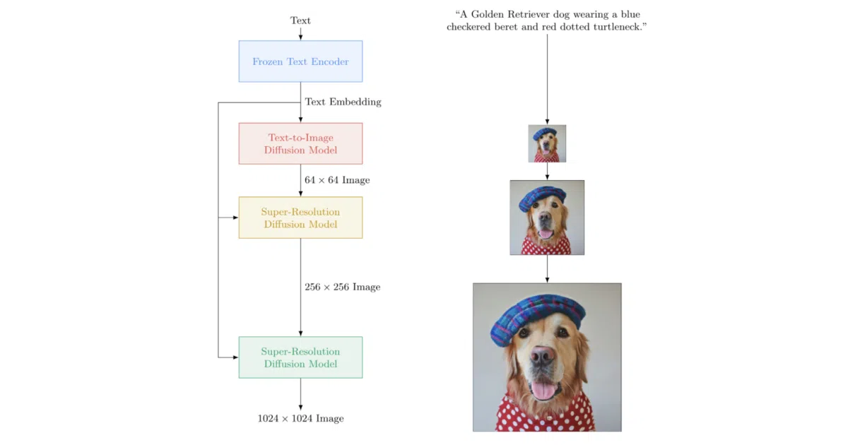 imagen-pytorch