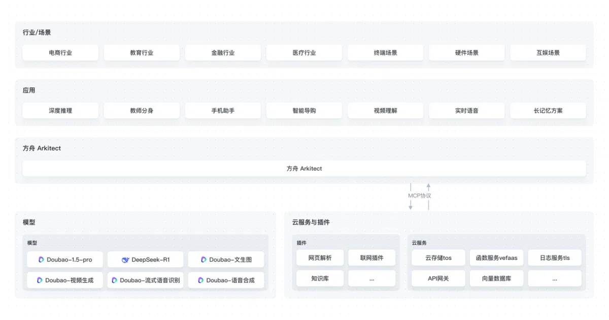 ai-app-lab
