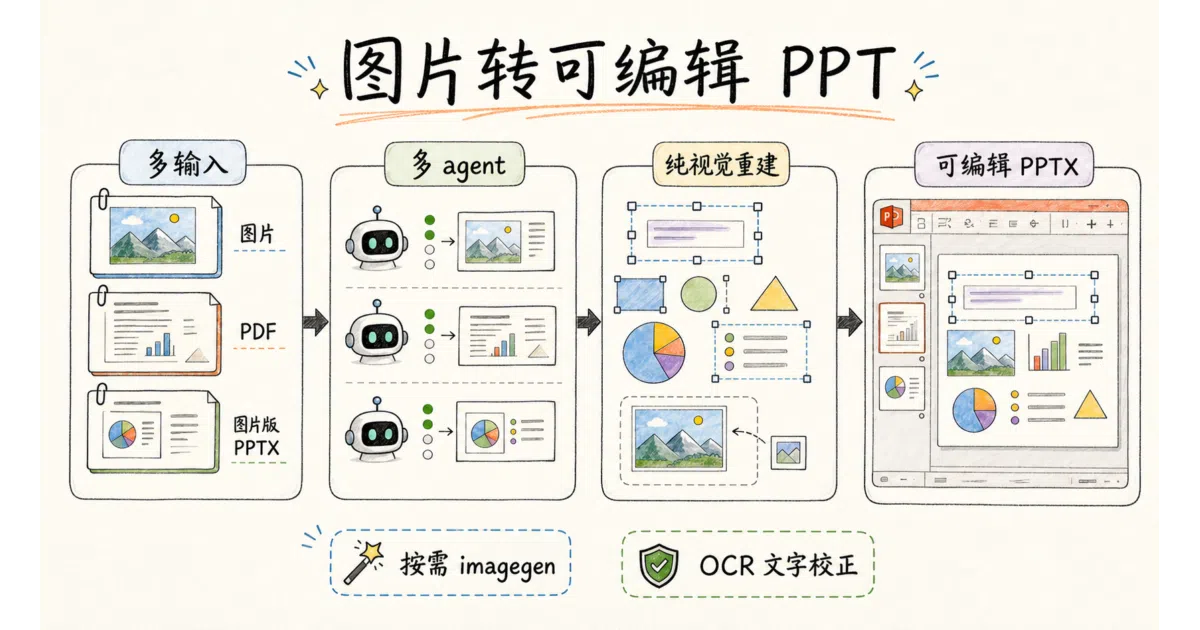 image-to-editable-ppt-skill