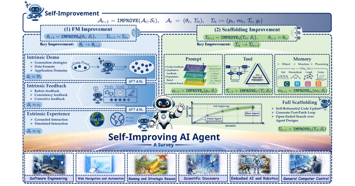 Awesome-Self-Improving-Agents