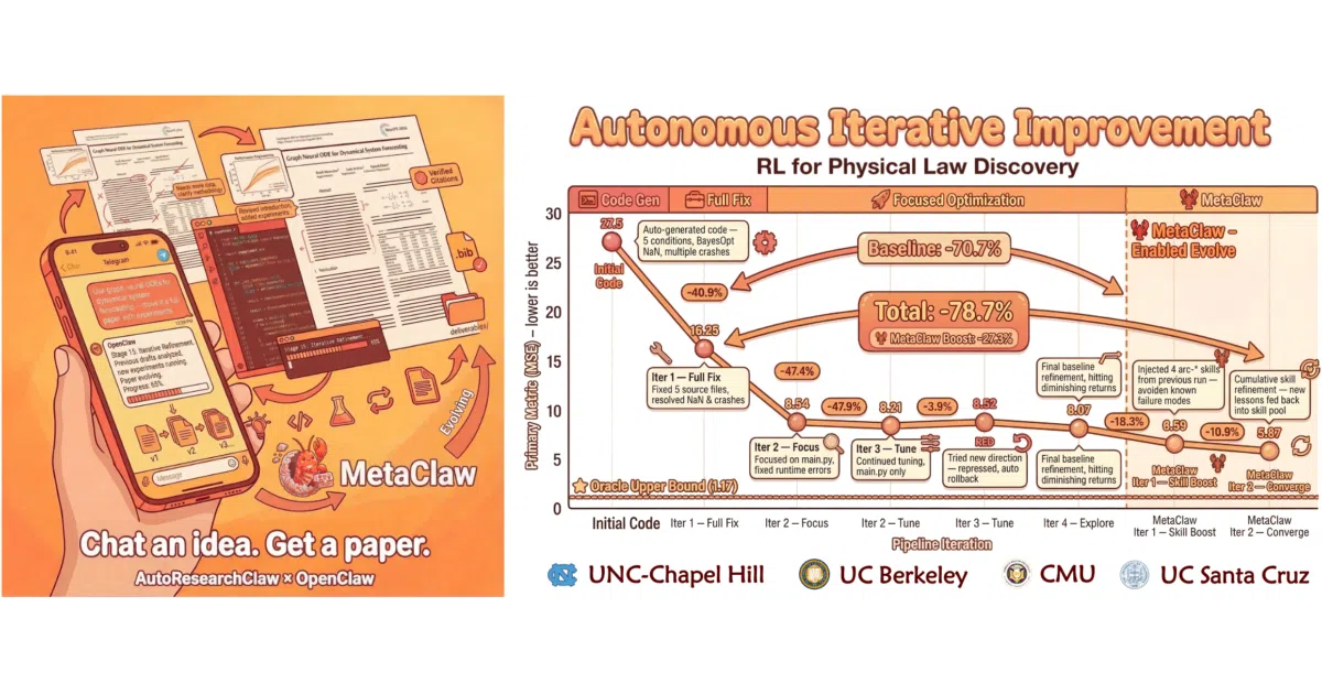 AutoResearchClaw
