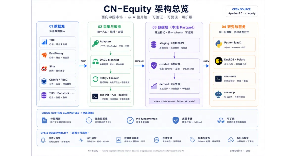 CNEquity