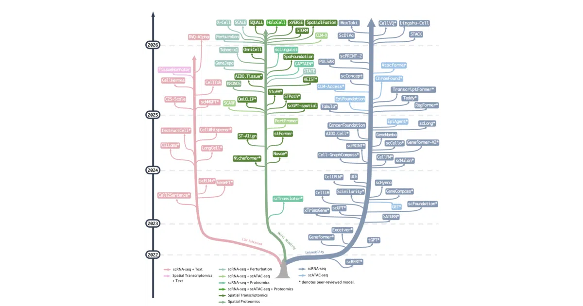 awesome-foundation-model-single-cell-papers