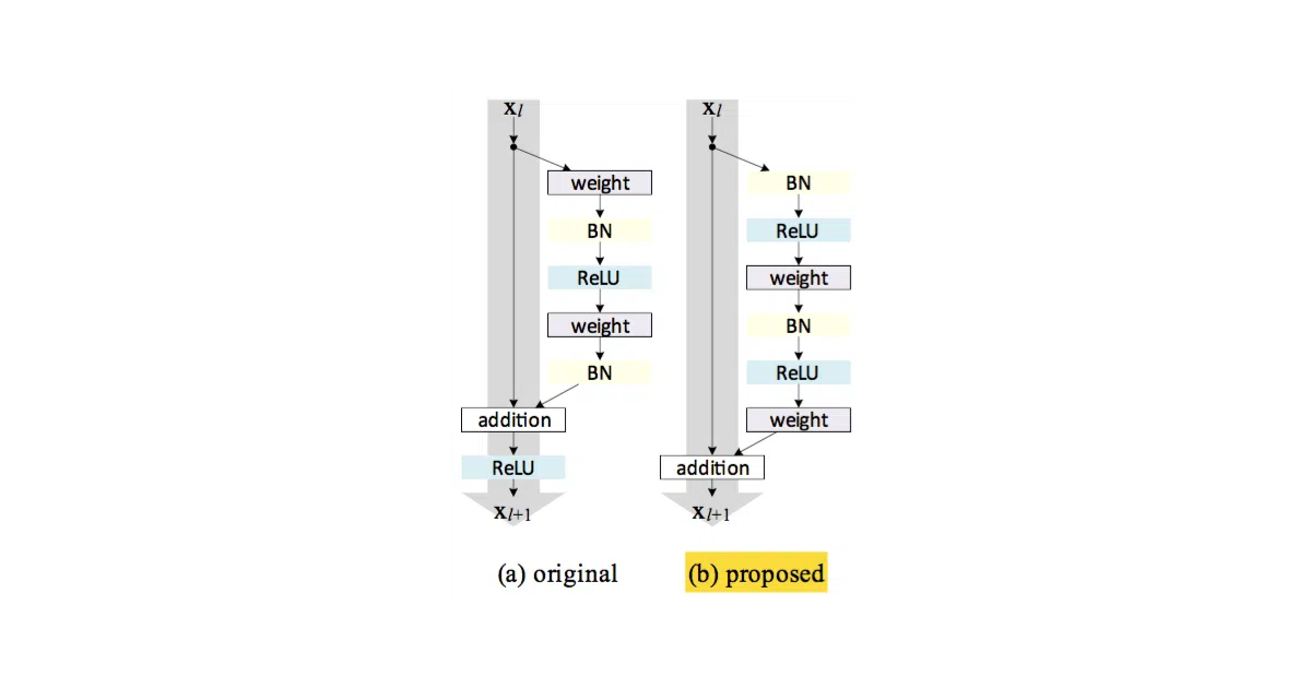keras-resnet