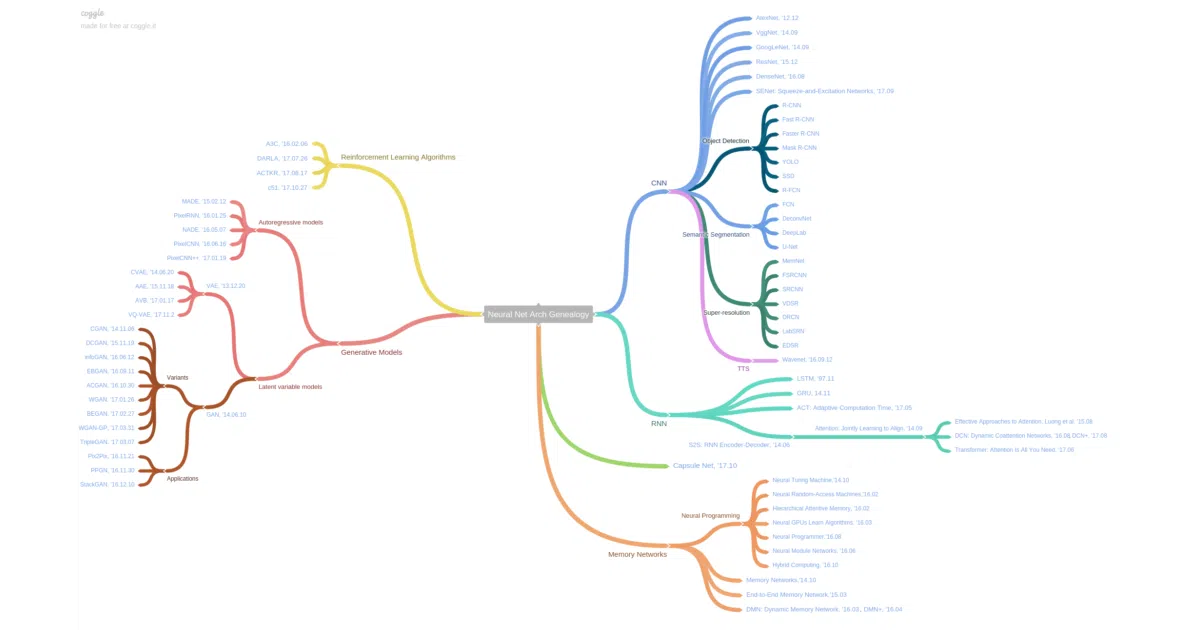 deep_architecture_genealogy