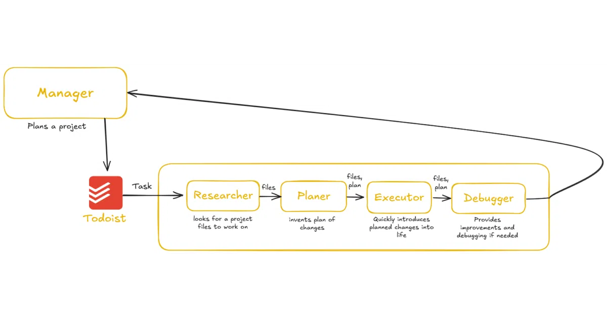 Clean-Coder-AI