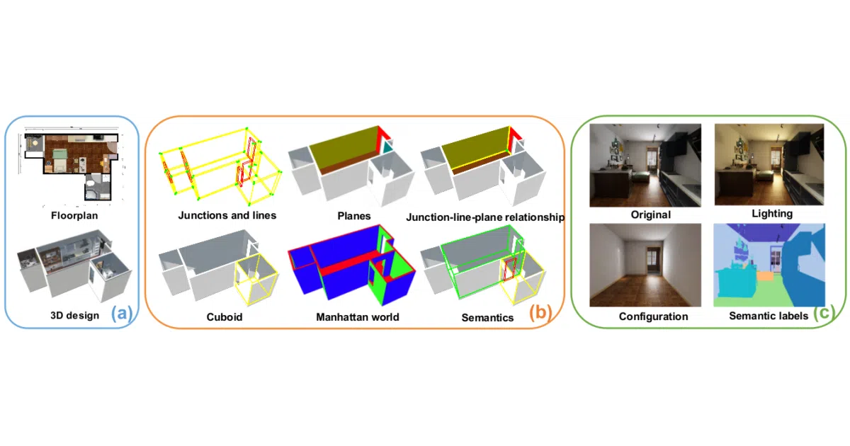 Structured3D