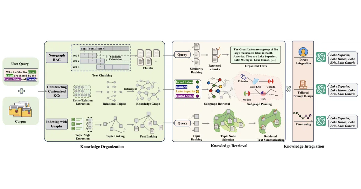 Awesome-GraphRAG