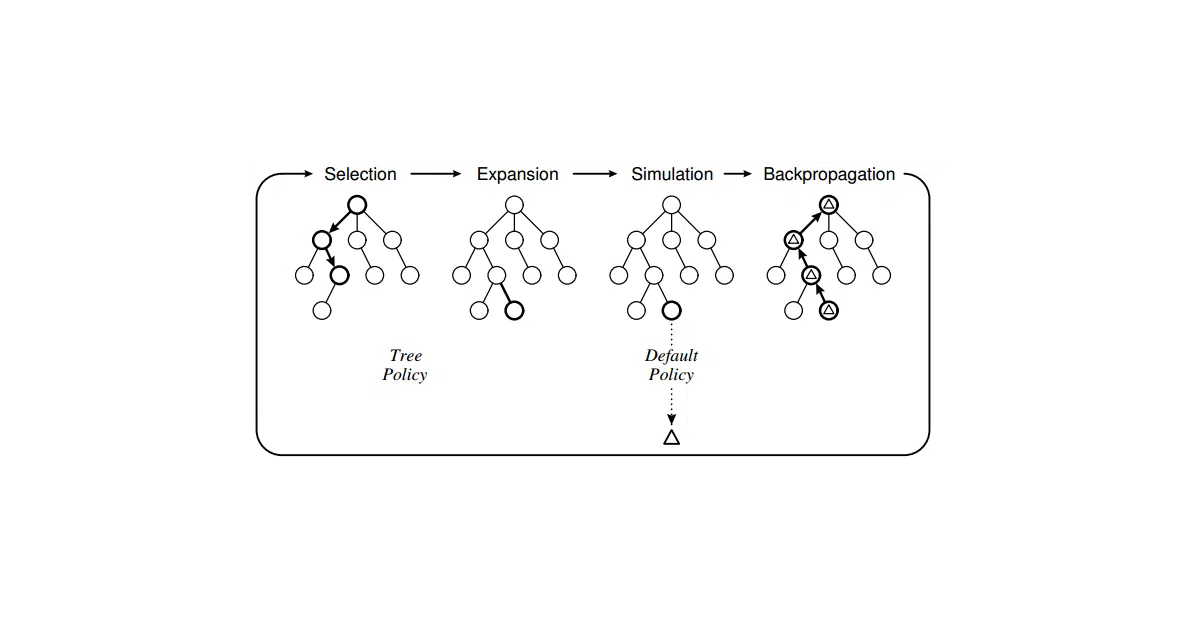 awesome-monte-carlo-tree-search-papers