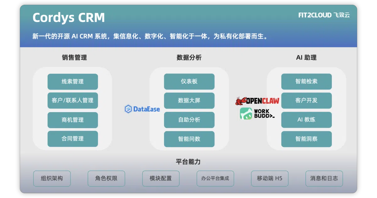 CordysCRM