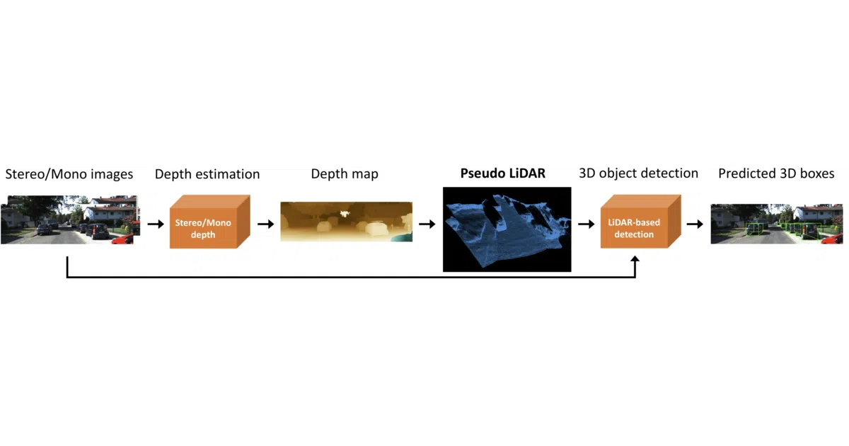 pseudo_lidar