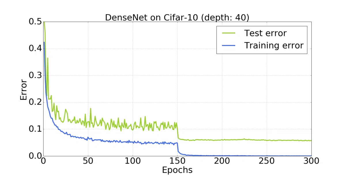 densenet-tensorflow