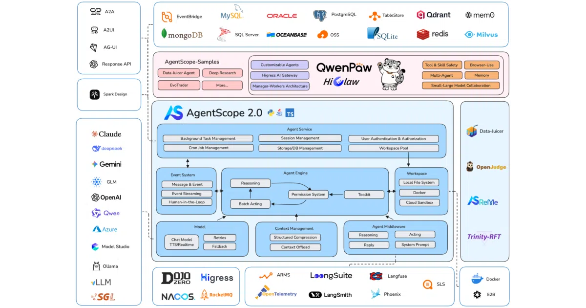 agentscope