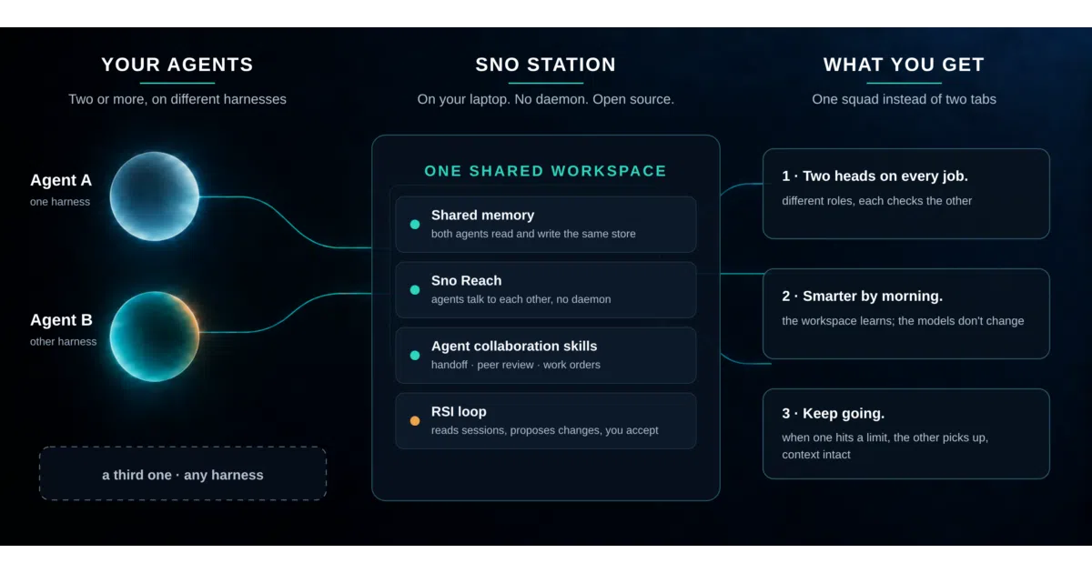 sno-station