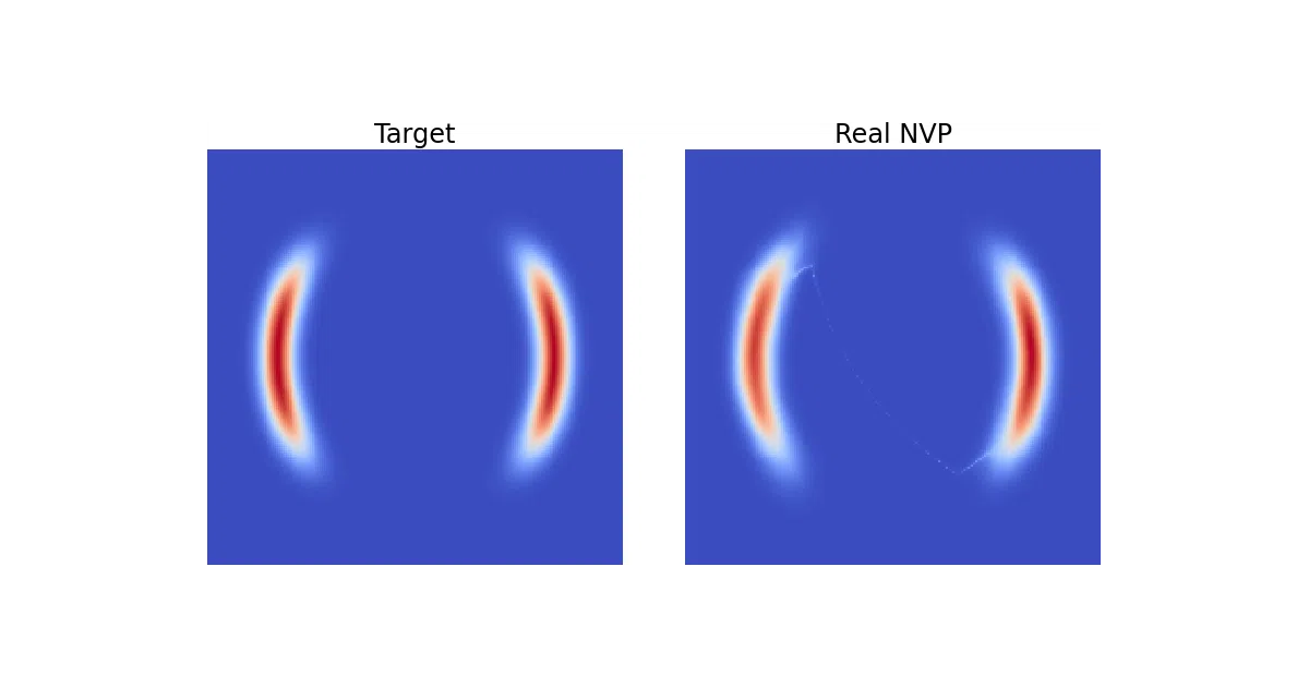 normalizing-flows