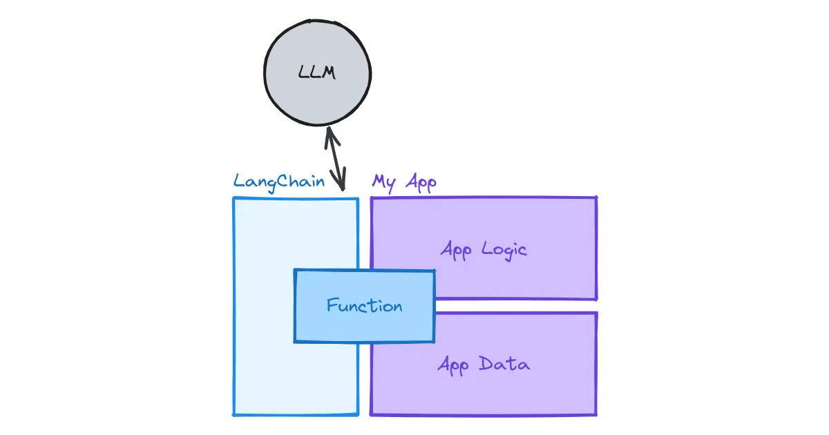 langchain