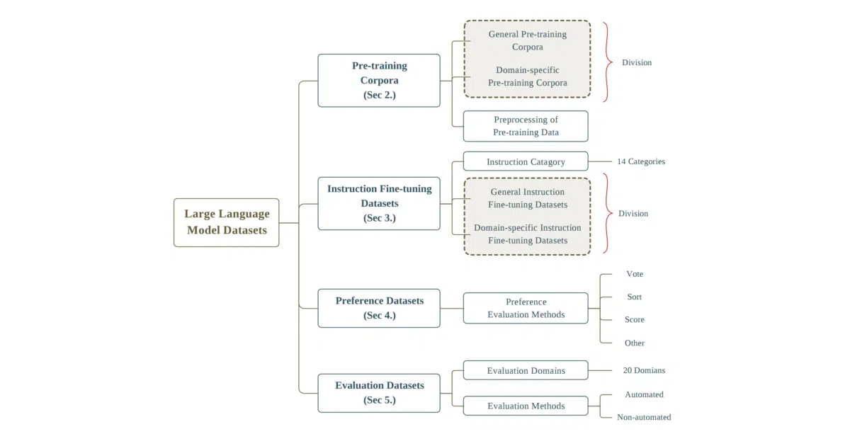 Awesome-LLMs-Datasets