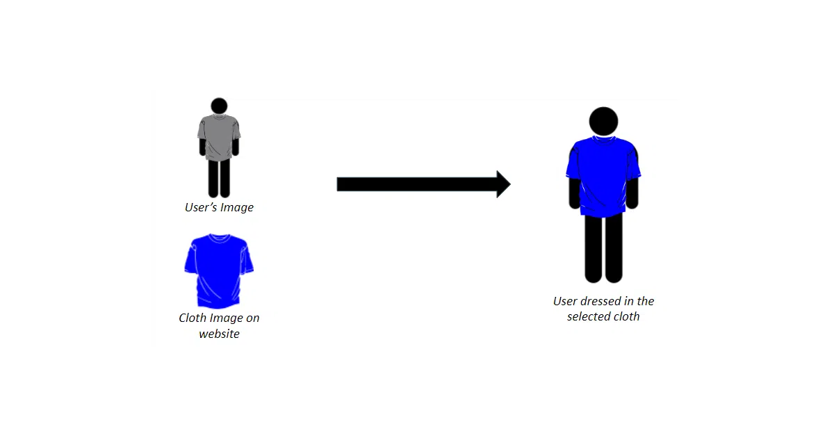 clothes-virtual-try-on