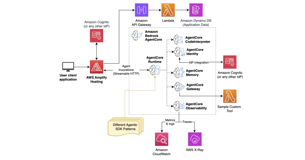 fullstack-solution-template-for-agentcore
