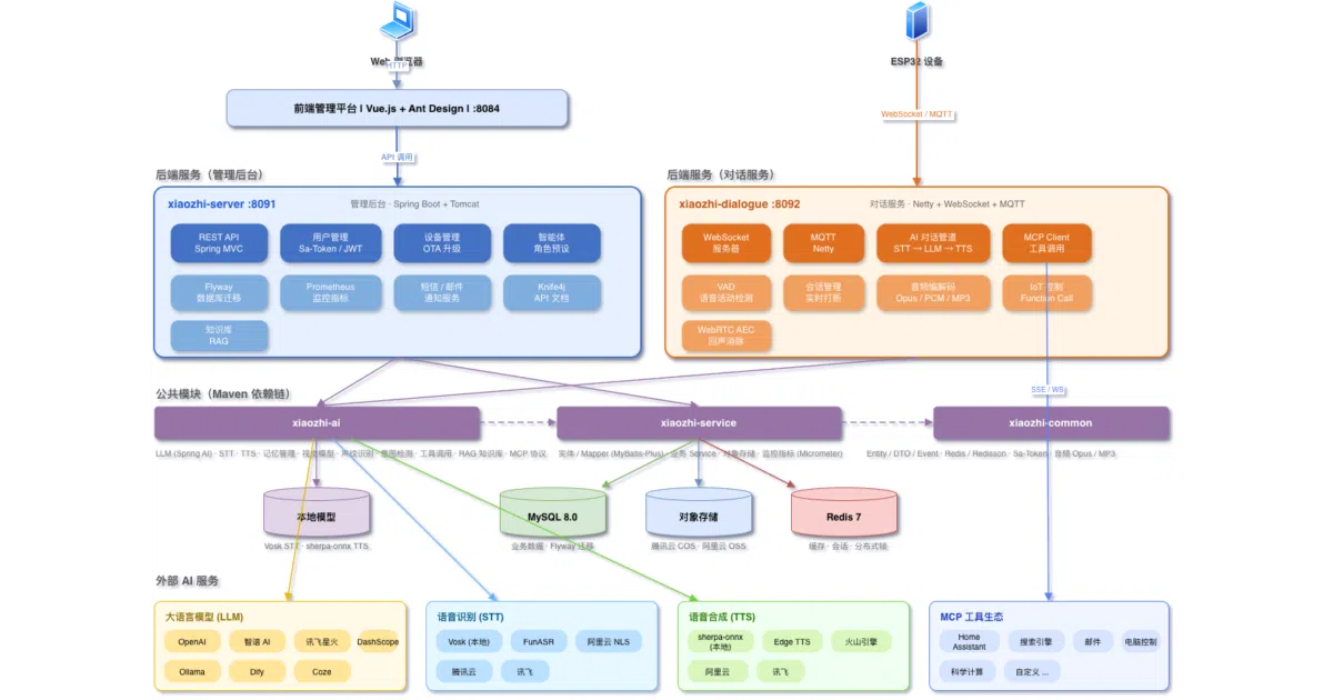 xiaozhi-esp32-server-java