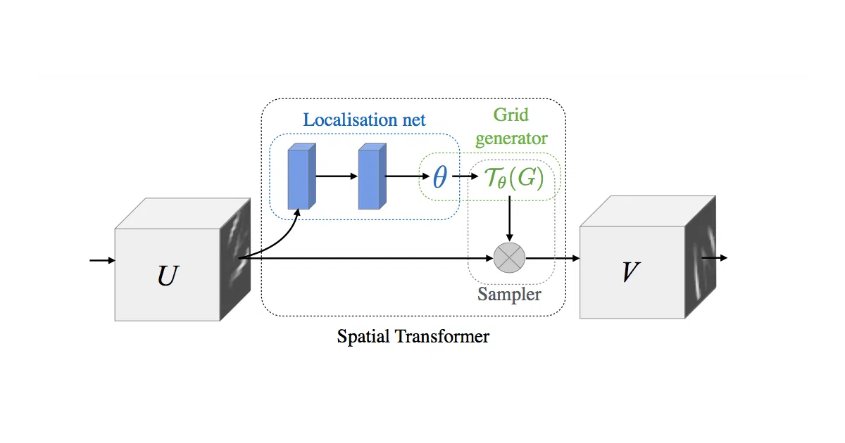 spatial-transformer-network