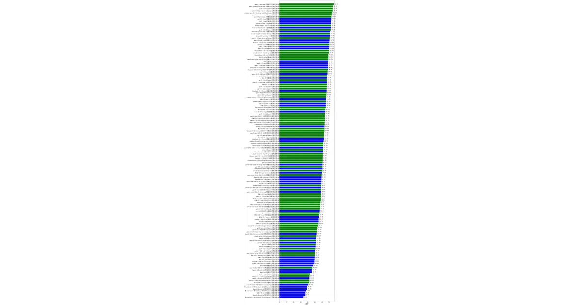 chinese-llm-benchmark