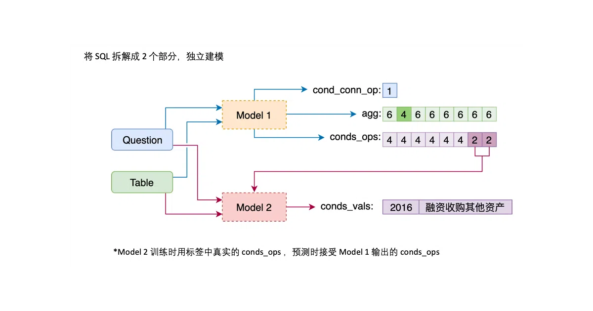 tianchi_nl2sql