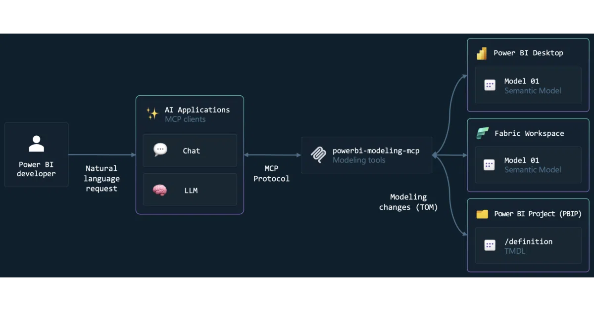 powerbi-modeling-mcp