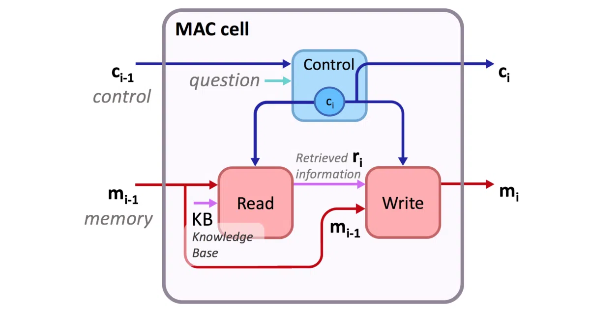 mac-network