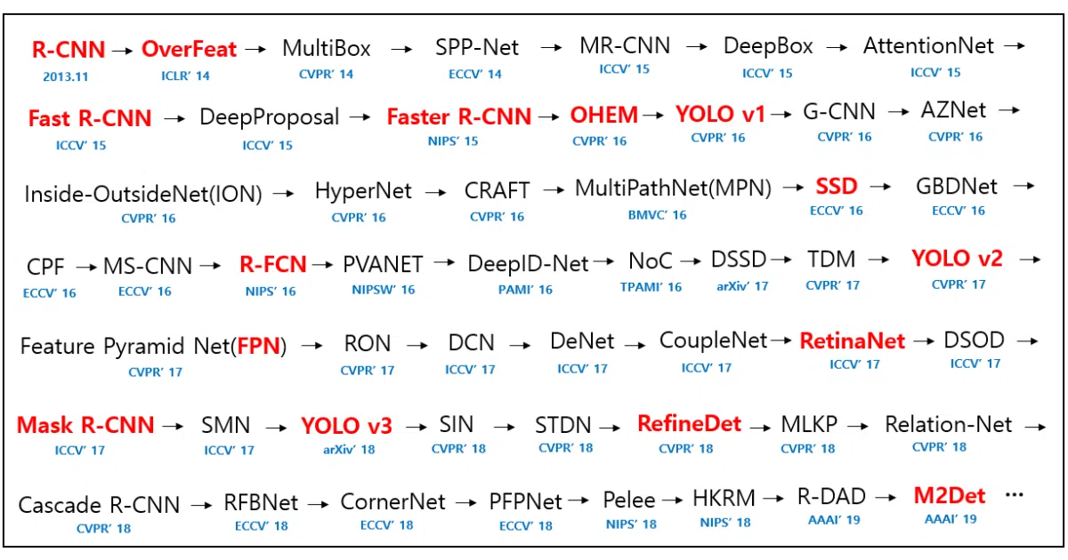 deep_learning_object_detection
