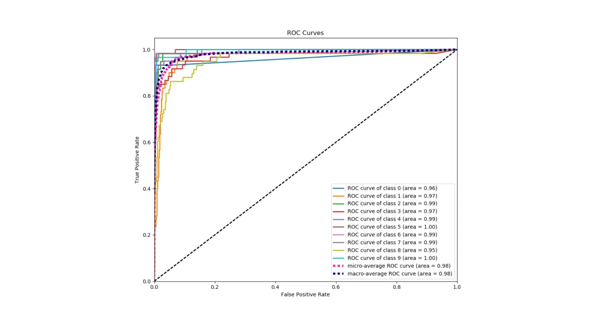 scikit-plot