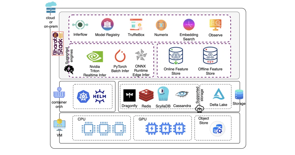 BharatMLStack