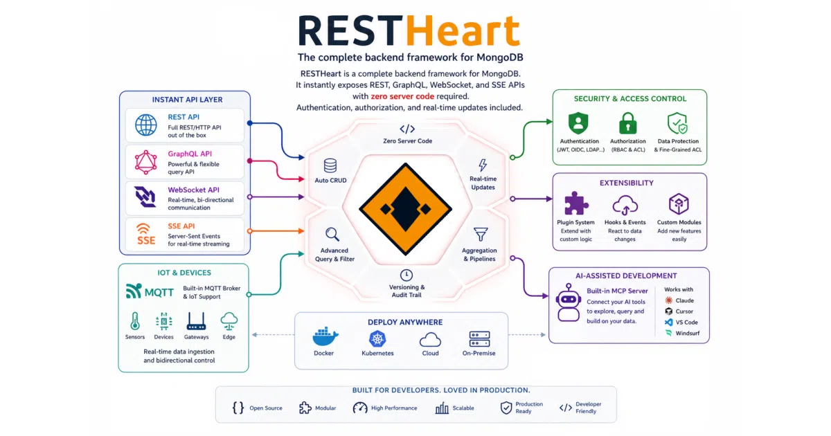 restheart